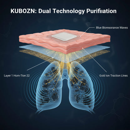 KUBOZN® Targeted Lung Cleansing Patch