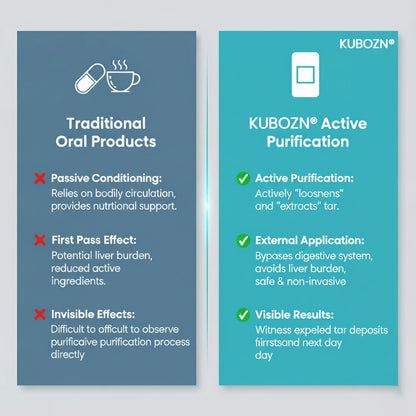 KUBOZN® Targeted Lung Cleansing Patch